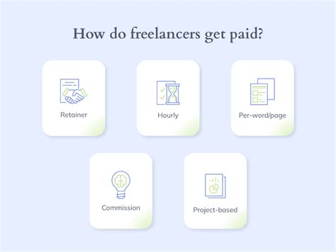 best solution to pay international freelancers